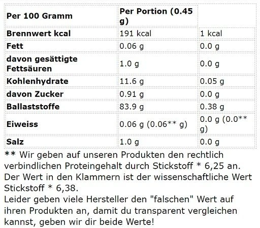 Sinob Vitaminai D3 + K2 60 Kapsulių