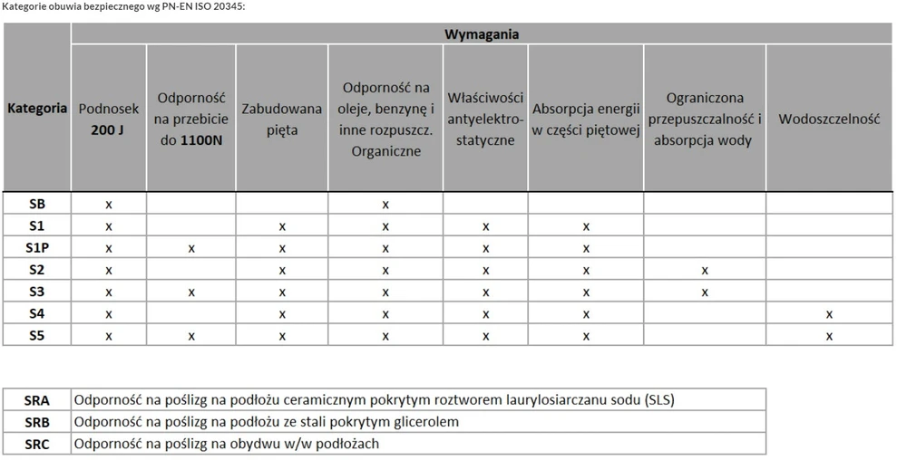 Yato SPORTINIAI APSAUGINIAI BATAI „POMPA“ S1P, 36 DYDIS (YT-80506)
