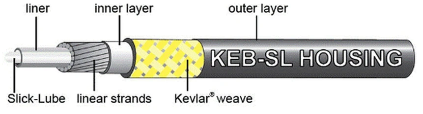 Stabdžių šarvas Jagwire Compresionless KEB - Slick Lube 5 mm