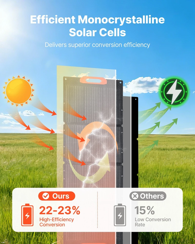 VEVOR Sulankstomas 150 W saulės skydas lauko iškyloms