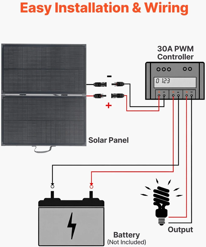 VEVOR Sulankstomas 100W saulės panelis su rėmu