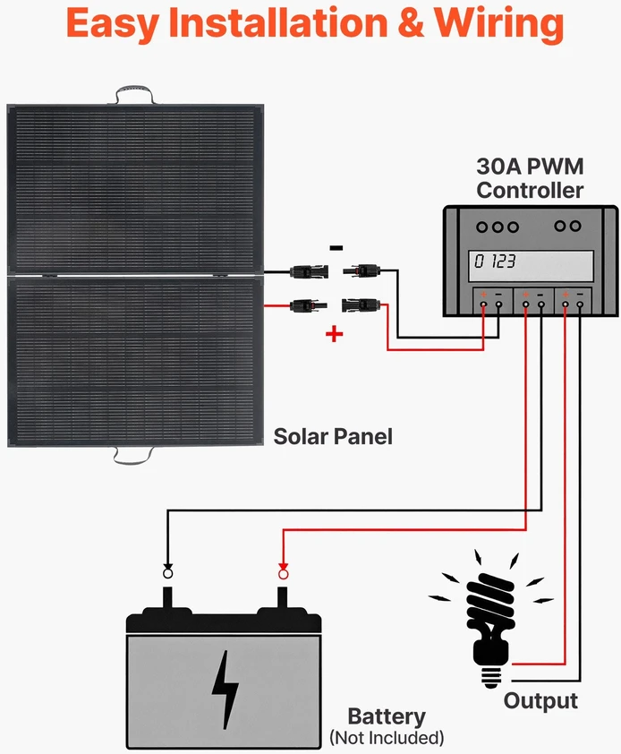 VEVOR Sulankstomas 200W saulės kolektorius su rėmu