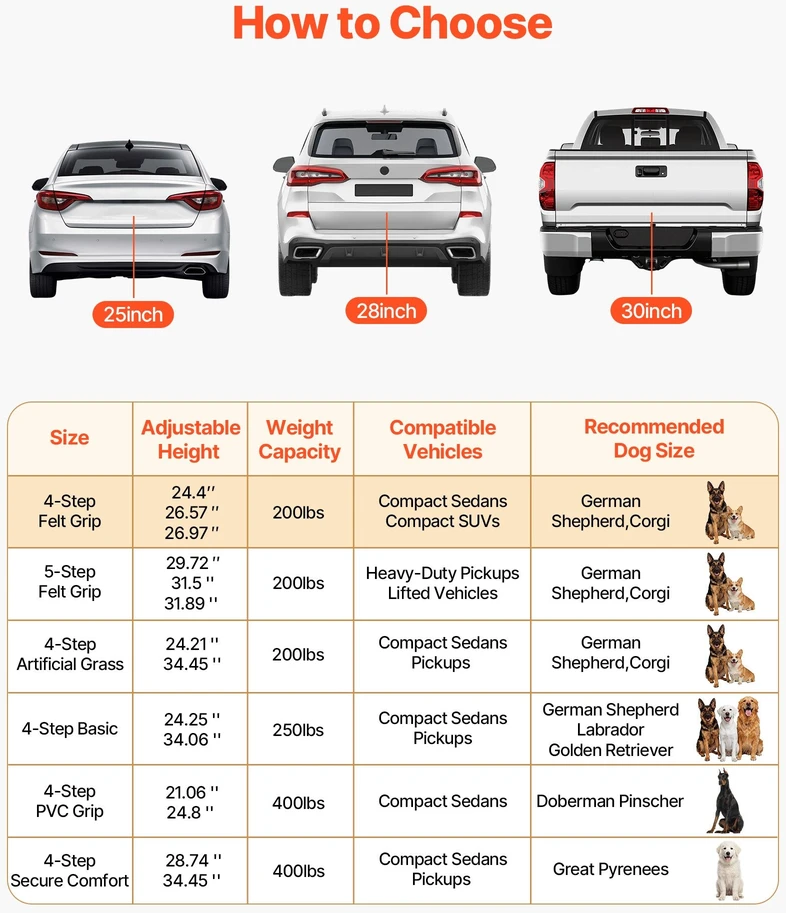 Šuns laiptai automobiliui VEVOR 40x33-5, 4 pakopos, iki 91 kg