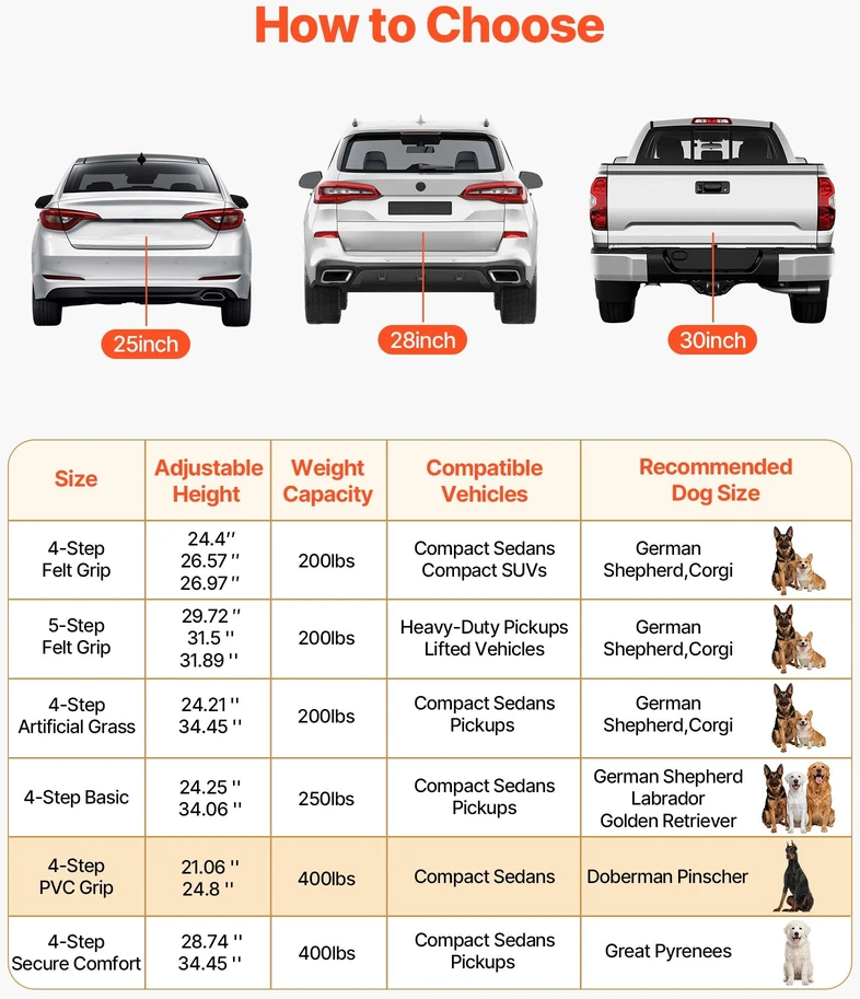 Šunų laiptai automobiliui VEVOR 40x33.2-5, 4 pakopų, iki 181 kg