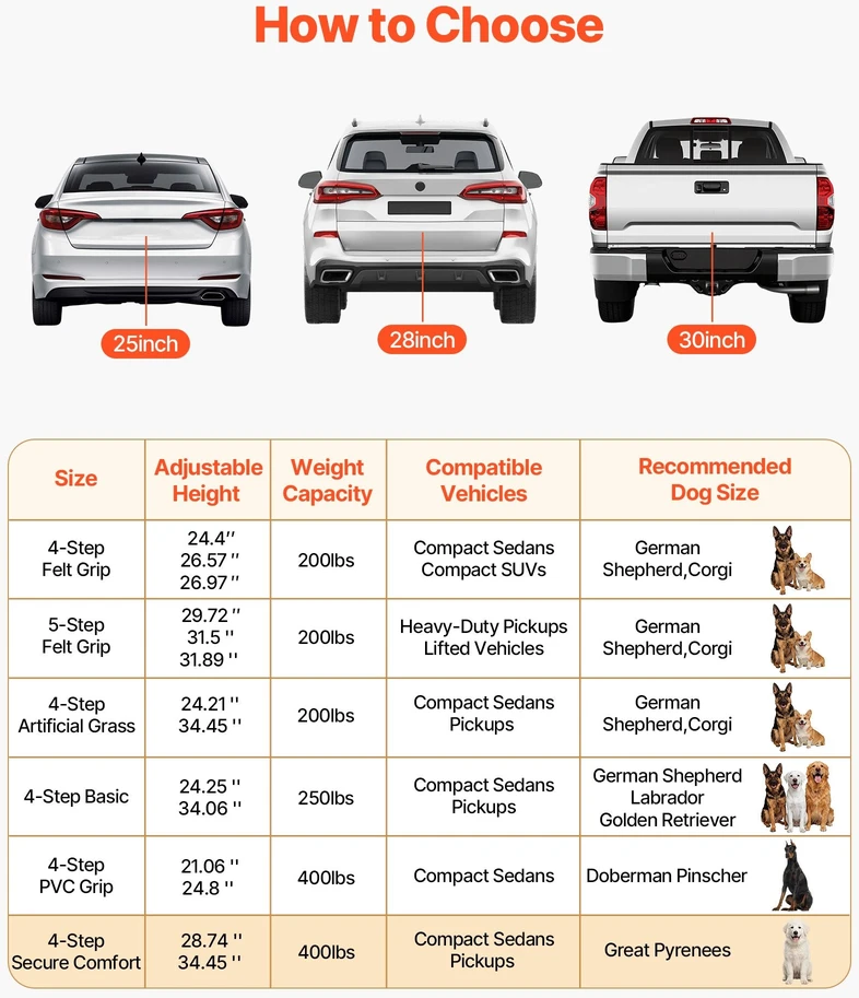 Šunų laipteliai automobiliui VEVOR 508x440-5, 4 pakopos, iki 181 kg