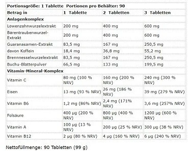Tabletės su augaliniu kompleksu Kevin Levrone LevroLegendary Vanduo Out 90 vnt