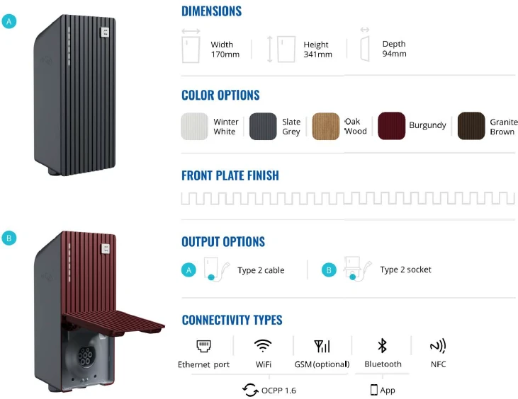 Teltonika Energy | TeltoCharge Type 2, 3 fazių | EVC1200P4000 | 22 kW | Išėjimas | 32 A | Wi-Fi, Bluetooth, Ethernet, 4G/LTE (CAT1), 3G, 2G (pasirenkama) | Galingas elektromobilių įkroviklis, turintis daug išmaniųjų funkcijų, pasiekiamų per mobiliąją programėlę. TeltoCharge pasižymi tvirtu išoriniu korpusu ir patikima konstrukcija, atlaikančia net pačias atšiauriausias oro sąlygas. Jis turi IP55 ir IK10 apsaugos klasę, todėl jį galima saugiai montuoti tiek viduje, tiek lauke | m | Šiferio pilka