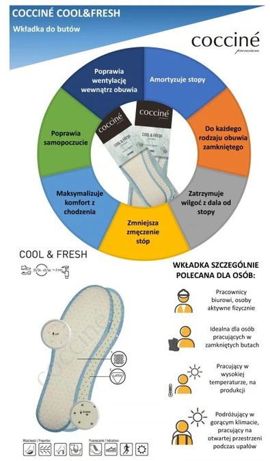 Termoaktyvūs batų vidpadžiai Coccine