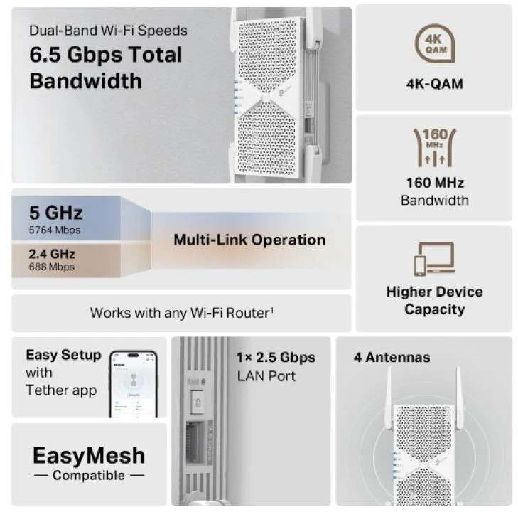 Maršrutizatorius TP-LINK BE6500 dviejų dažnių „Wi-Fi 7“ diapazono plėtiklis | RE405BE | 2,4 GHz, 5 GHz | 802.11ax | 688/5764 Mbit/s | Ethernet LAN (RJ-45) jungtis 1 | MU-MiMO Ne | PoE