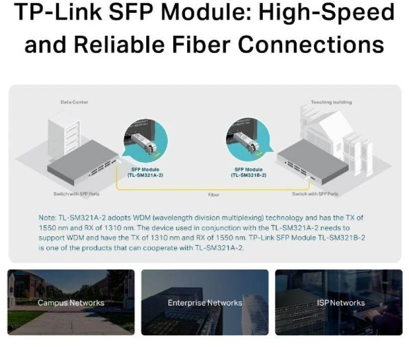 Šakotuvas TP-Link gigabito vieno režimo WDM dvikryptis SFP modulis