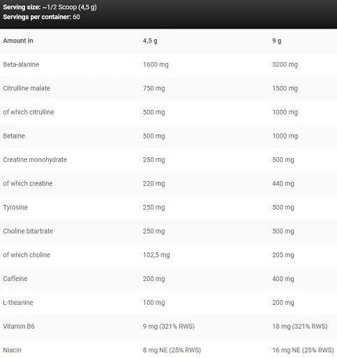 Kevin Levrone Fitness Authority Papildai Pre-Workout Levrone Scatterbrain 270g Drakono Vaisiai
