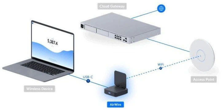 Maršrutizatorius Ubiquiti AirWire WLAN 5800 Mbit/s