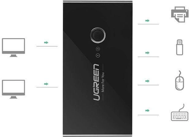 Ausinės Ugreen USB jungiklių centras 4x USB 3.2 Gen 1 USB perskirstytojas dviem kompiuteriams juodas (US216 30768)