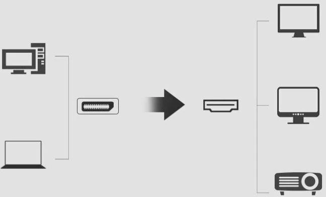 Kabelis Ugreen DP101 DisplayPort to HDMI 1.5m juodas