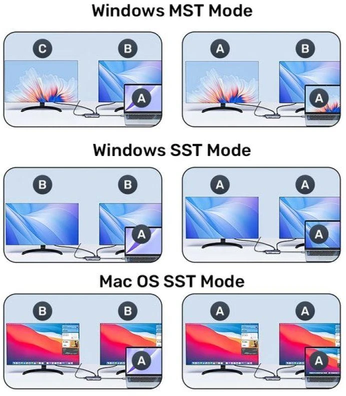 USB-C šakotuvas - UNITEK 2X HDMI 4K, RJ45, PD 100W Pilkas