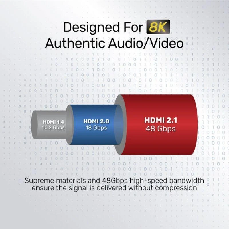 UNITEK C140w kabelis HDMI 2.1 8K 4K120Hz UHD 5m