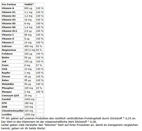 Sinob Vitaminai 30 porcijų
