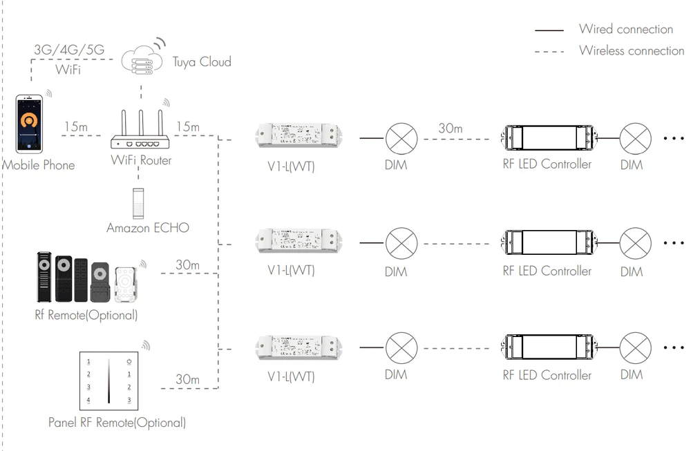 WiFi + RF LED valdiklis