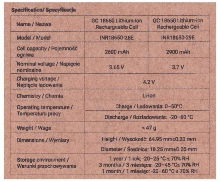 Žalias CELL 50x 18650 elementų baterija, Li-Ion, INR1865029E, 3,7 V, 2900 mAh