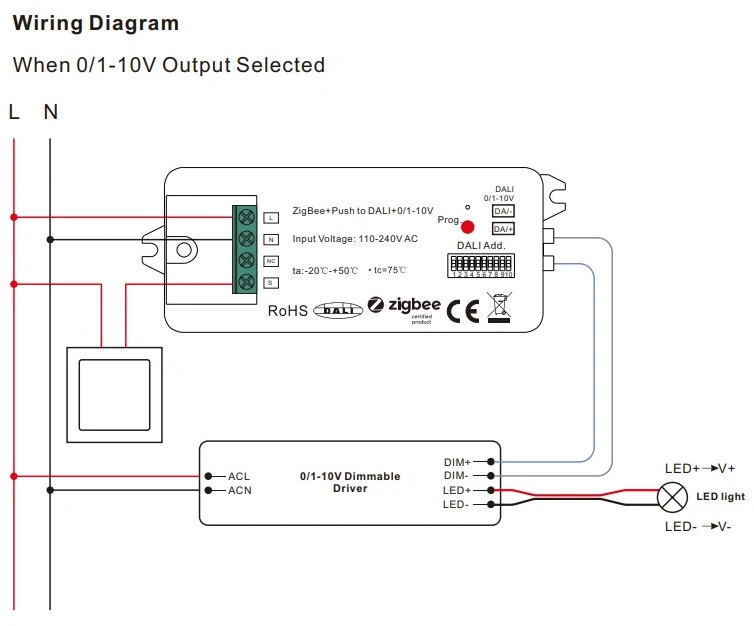 ZIGBEE DALI / 0/1-10V signalo keitiklis su PUSH-DIM funkcija