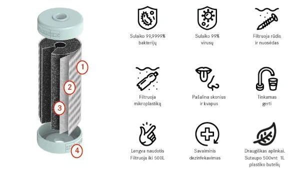 Plautuvės maišytuvas Franke su filtru, Vital Semi-Pro industrinė juoda/nerūdijantis plienas filtruotam ir karštam/šaltam vandeniui aprašymas - Prekės nuotrauka
