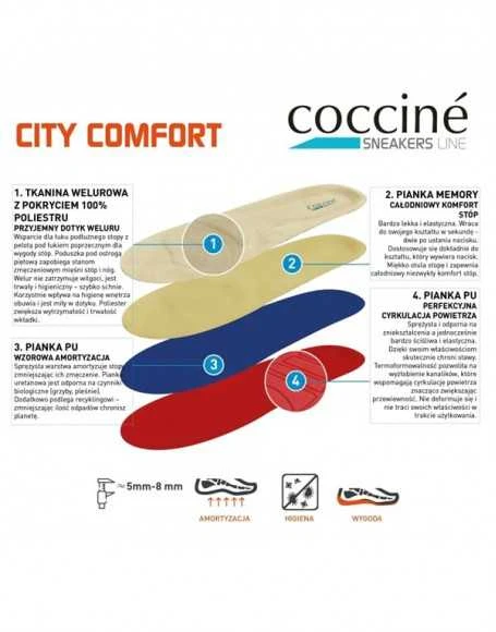 Atminties putų vidpadžiai laisvalaikio sportbačiams ir kasdienei avalynei – Coccine City Comfort, 1 pora
