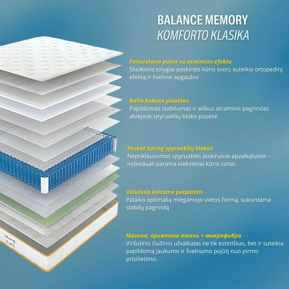 Meb Podrez Balance Memory Foam čiužinys dydis 180