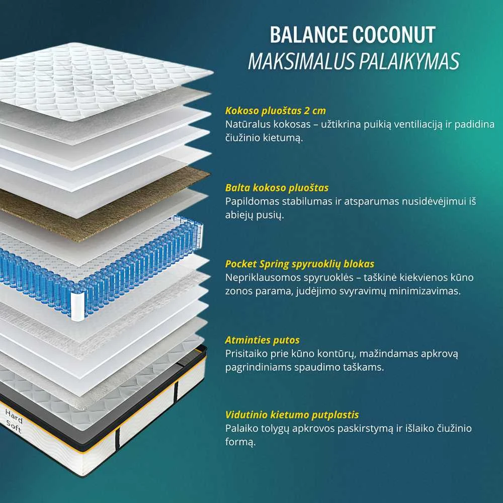 Meb Podrez Dvipusis čiužinys su kokosu Balance Coconut dydis 180