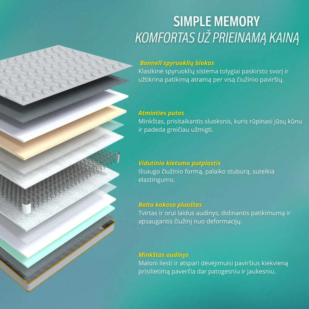 Meb Podrez Simple Memory dvipusis čiužinys dydis 180