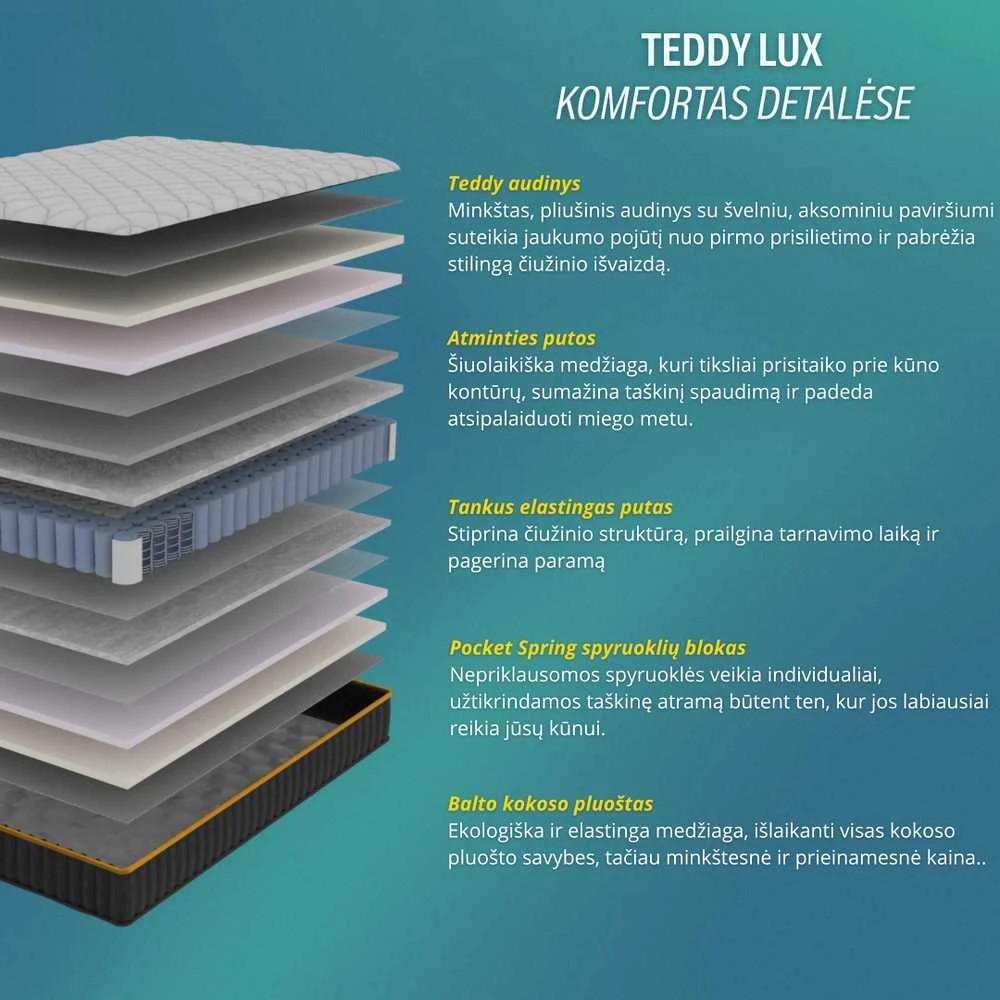 Meb Podrez Teddy Lux dvipusis čiužinys dydis 180