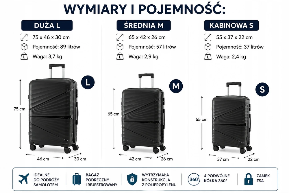 3IN1 PP POLIPROPILENO KABINOS KABINOS KABINOS KABINOS LAGAMINIŲ RINKINYS DIDELIS VIDUTINIS LANZARO TURKIS