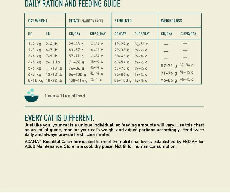 ACANA Bountiful Catch Cat sausas maistas katėms 4,5kg