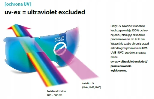 Akiniai Uvex lgl 36 CV juodas mat rose / mirror plasma