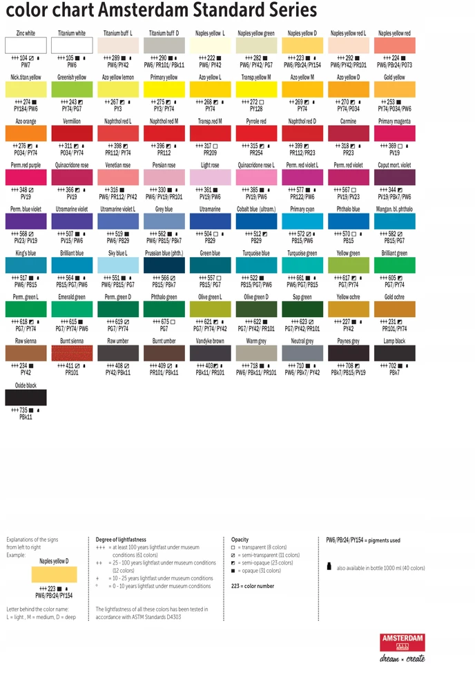 Akrilinė dažai - Amsterdamo - Standartinis akrilas - 20 ml - Ftalio žalia - Aukštas atsparumas šviesai