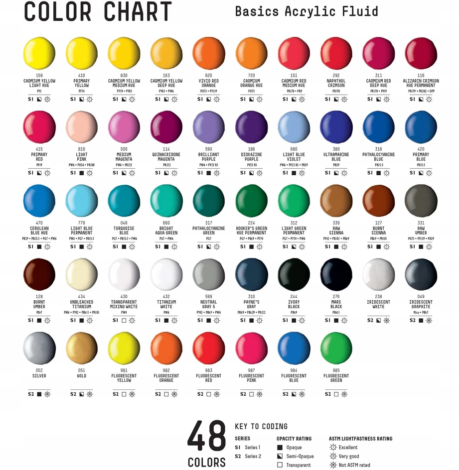Akriliniai dažai Liquitex Basics Fluid 118ml 720 cadmium oranžinis hue