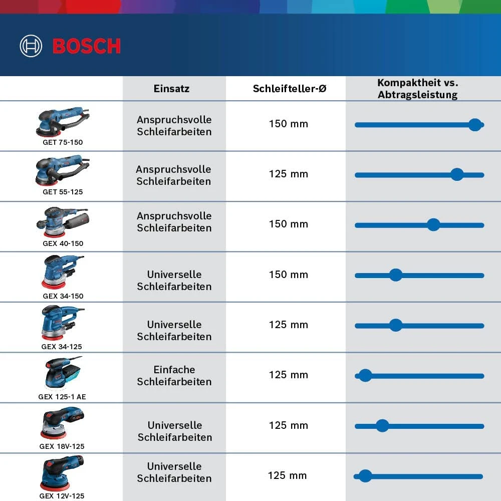 Bosch GEX 12V-125, be akumuliatoriaus ir kroviklio Ekscentrinis šlifuoklis