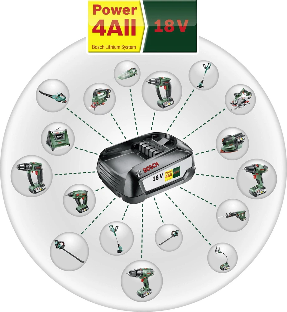 Akumuliatorius Bosch 18 V 2,5 Ah Li