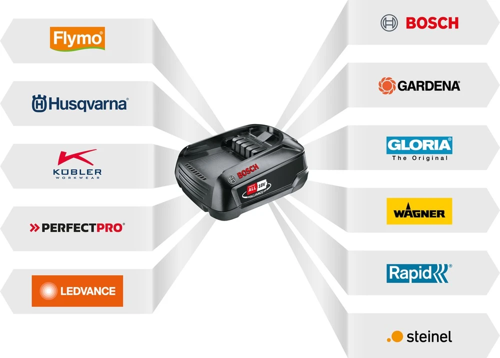 Bosch PBA 18V 4,0Ah Li akum HG