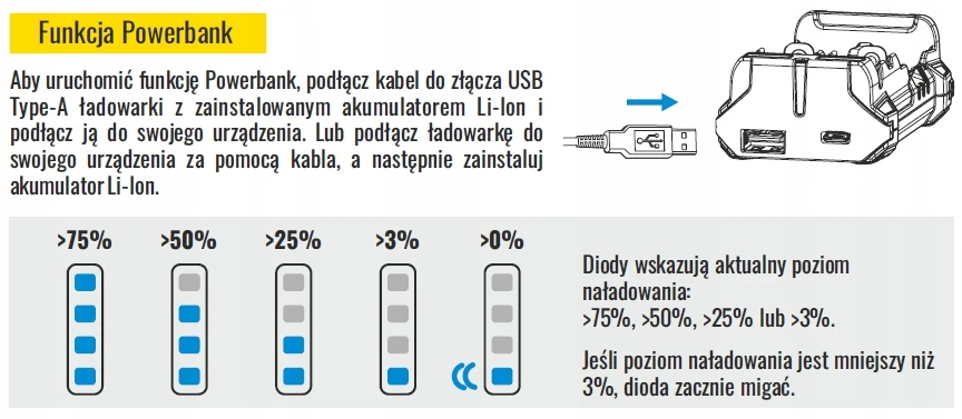 TOGO Armytek Handy C2 VE 2CH, USB įkroviklis su maitinimo bloku