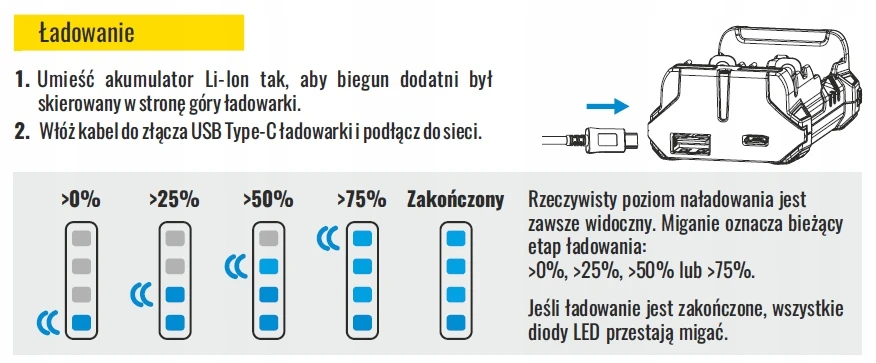TOGO Armytek Handy C2 VE 2CH, USB įkroviklis su maitinimo bloku