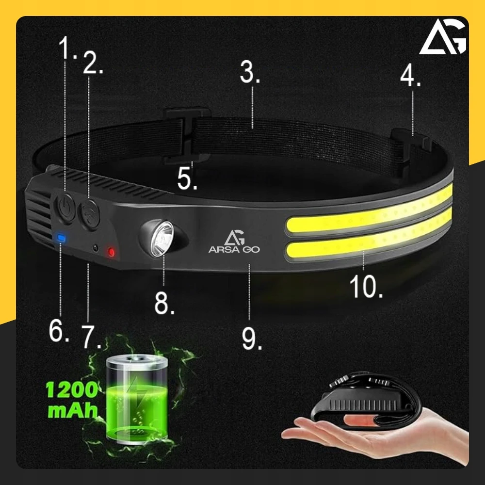 ARSA GO USB PAKRAUJAMAS LED PRIEKINIS ŽIBINTAS SU JUDESIO JUTIKUMU, 2 DIRŽELIAIS