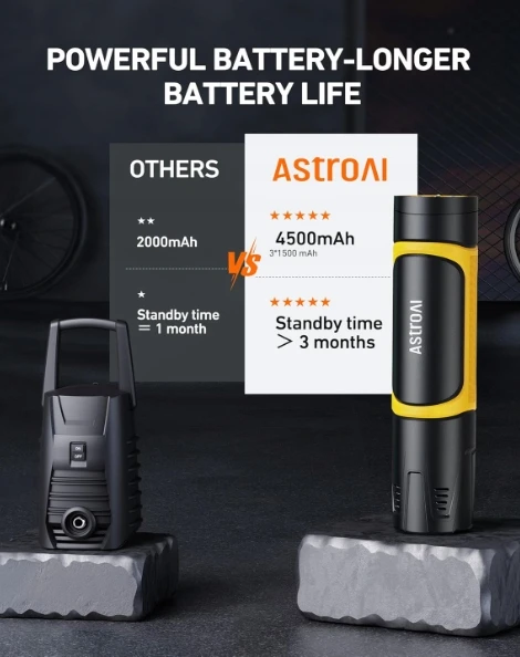 Astroai Belaidė Elektrinė Pompa 150psi 4500ma
