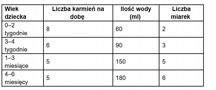 BabyBio Kabrita 1, Mleko Początkowe na bazie mleka koziego, 0 – 6 mėn., 800g