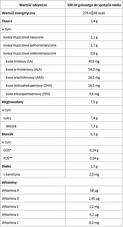 BEBIKO 1 Pienas kūdikiams kūdikiams nuo gimimo 4x600g