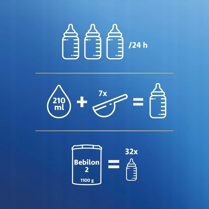 BEBILON 2 Pronutra -Advance Pieno milteliai 350 g