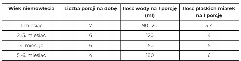 Bebilon Profutura Duobiotic 1 Pienas kūdikiams nuo gimimo, 800g