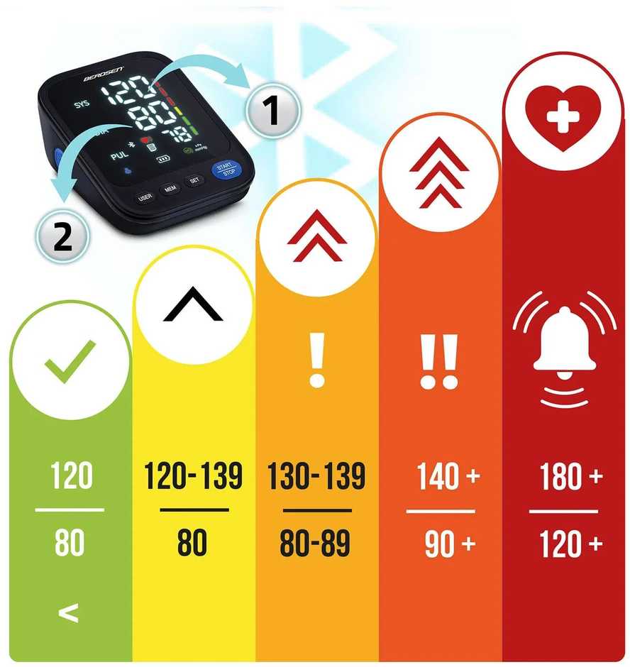 Berdsen BD-123 žasto kraujospūdžio matuoklis su lenkiškais pranešimais ir „Bluetooth“ ryšiu