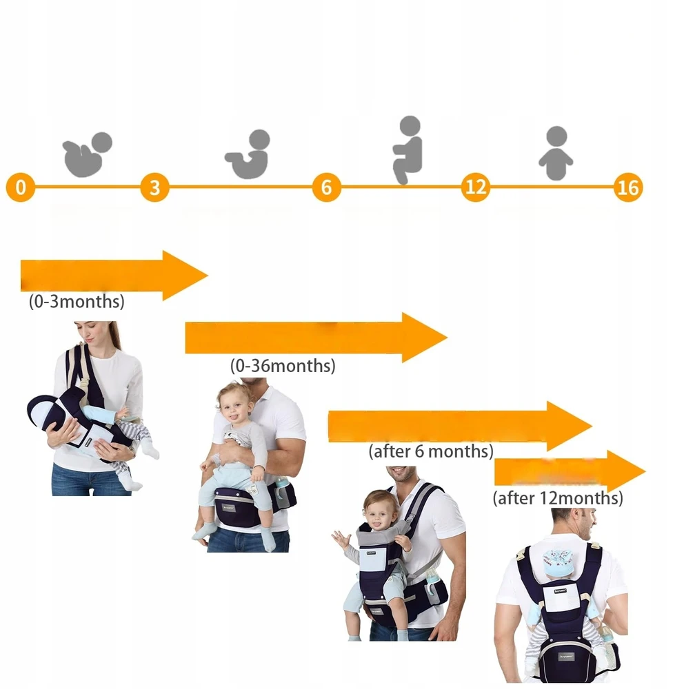 Bez Marki 6in1 nešioklė klubams, ergonomiška, 25kg, 0-36 mėn