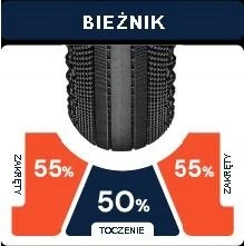 Bez Marki AM Kimberlite 700x35 TLR dviračio padanga