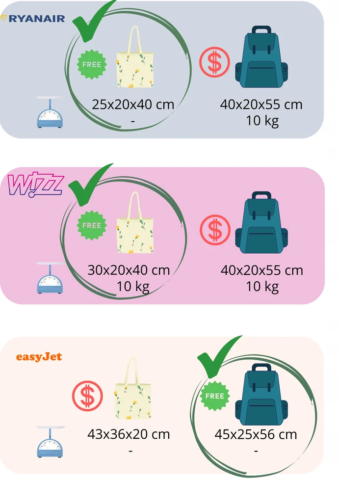 Bez Marki Kelioninis rankinis bagažas 40x20x25cm su Usb, vandeniui atsparus
